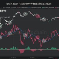 Bitcoin STH MVRV Ratio