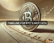 Bitcoin - THIS key signal suggests BTC's next ATH will be in November