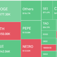 Bitcoin's climb to $70k could trigger $1.6 billion in short liquidations