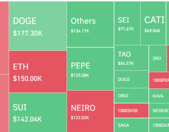 Bitcoin's climb to $70k could trigger $1.6 billion in short liquidations