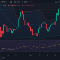 Cardano price prediction 2024-2030: Will Cardano reach $1?