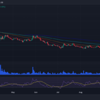Celestia price prediction 2024-2030: Will TIA lead the altcoin rally in 2024?