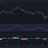 Chainlink price prediction 2024-2030: A strong buy sentiment for LINK?