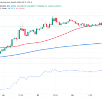 Crypto markets fail to rally after CZ's first tweet