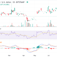 Ethereum Name Service price prediction 2024-2030: Is ENS a good investment?