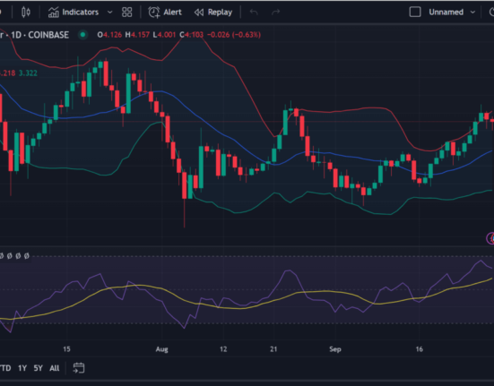 Filecoin price prediction 2024-2030: What’s the future for FIL?