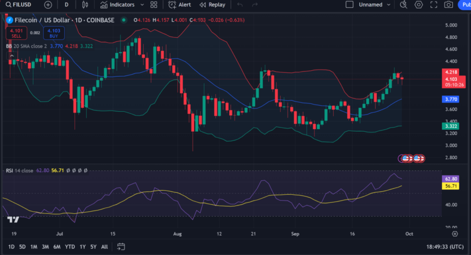Filecoin price prediction 2024-2030: What’s the future for FIL?