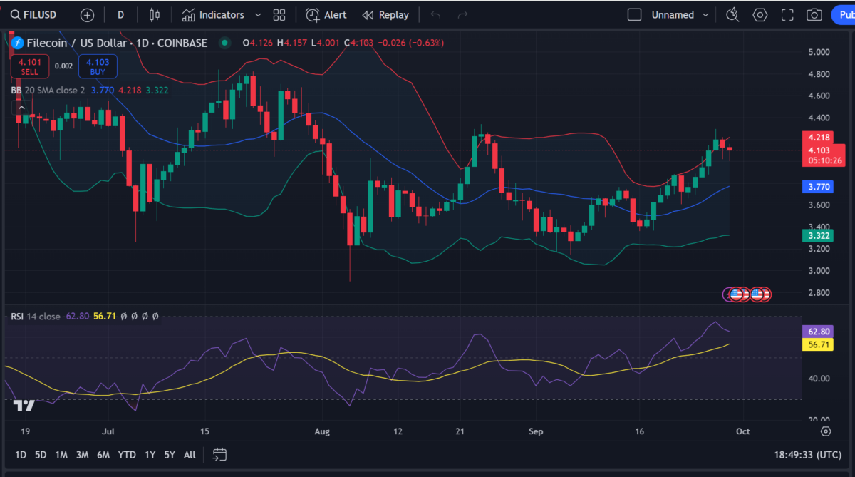 Filecoin price prediction 2024-2030: What’s the future for FIL?