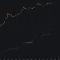 Global liquidity surge points to an epic bull run on the horizon