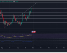 Internet Computer (ICP) Continues Upward Trajectory With 16% Rally