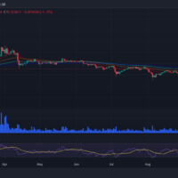 Litecoin price prediction 2024-2030: Will LTC price hold $100?