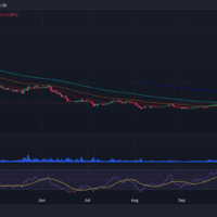 MANTA price prediction 2024-2030: Will Manta Network survive or crash?