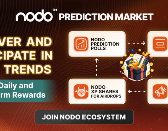 NODO Prediction Market Scales 300,000 in TVL, Launches Social Mining Vertical