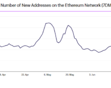 New Ethereum addresses have dropped by 43% in the last 3 months (2)