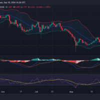 Polkadot Price Prediction 2024-2030: A Bullish Pattern?