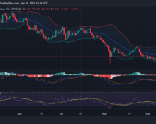 Polkadot Price Prediction 2024-2030: A Bullish Pattern?
