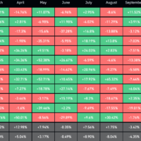 Bitcoin seasonality
