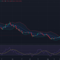 SNX price prediction 2024-2030: Is SNX a good investment?