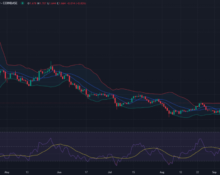 SNX price prediction 2024-2030: Is SNX a good investment?