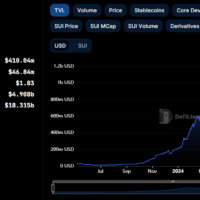 SUI price prediction 2024-2030: Is SUI a good investment?