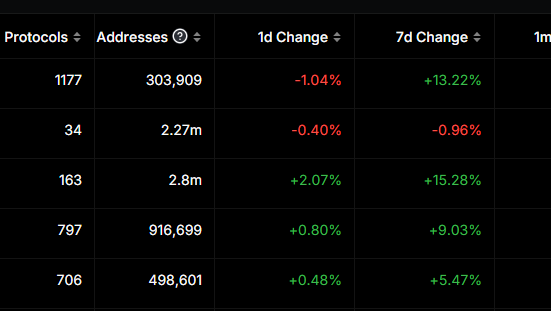 Solana meme coin takes off with SOL 15% TVL jumps