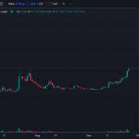 Solana memecoin $MOTHER reclaims $100M market cap
