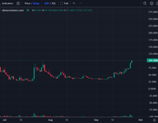 Solana memecoin $MOTHER reclaims $100M market cap