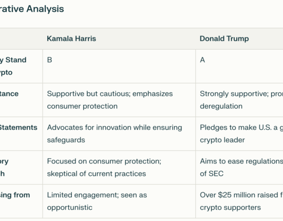 Stand With Crypto PAC drops Kamala Harris’s rating to ‘NA’ from ‘B’