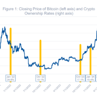 Crypto owners in correlation to the BTC market price.