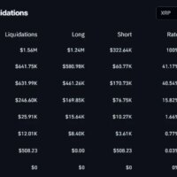 XRP decouples from market dump, Trading vol spikes 70%