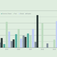 2024 has been Bitcoin’s greediest year ever