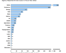 Use of AI by different federal agencies | Source: GAO