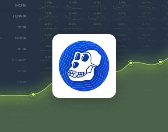 ApeCoin is Trading -21.48% Below Our Price Prediction for Oct 25, 2024