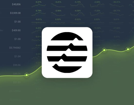 Aptos is Trading -22.56% Below Our Price Prediction for Oct 27, 2024