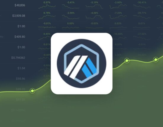 Arbitrum is Trading -23.59% Below Our Price Prediction for Oct 20, 2024