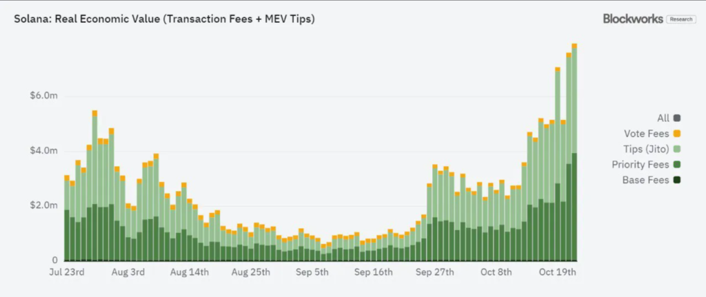 Arkham Intelligence adds Solana data tracking to platform
