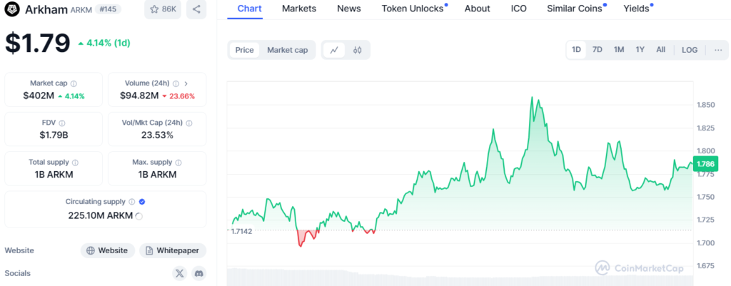 Arkham Intelligence to launch crypto derivatives exchange in the Caribbean
