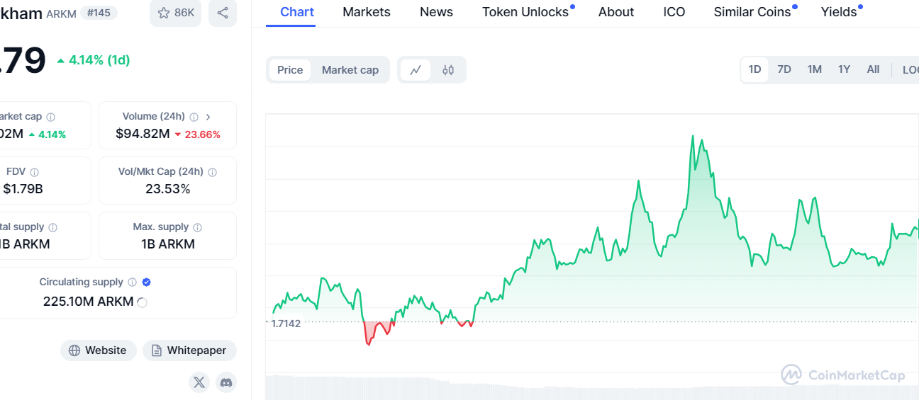 Arkham Intelligence to launch crypto derivatives exchange in the Caribbean