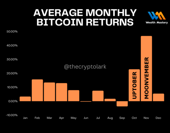 BTC Options activity is heating up as Uptober and US elections nears