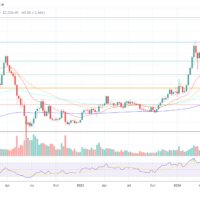 Ethereum price