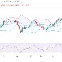 Binance coin price prediction 2024-2030: Is BNB ready for the bull run?
