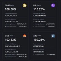 Binance releases its 23rd proof of reserves snapshot dated October 1st