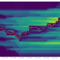 Bitcoin (BTC) built up liquidity clusters that may work as price point attractors.