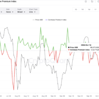 Bitcoin Coinbase Premium Index