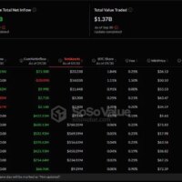 Bitcoin ETFs record $61M inflows, ETH ETFs experience $823k outflows
