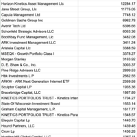 Bitcoin Institutional Holdings