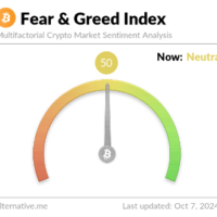 Bitcoin Neutral Sentiment