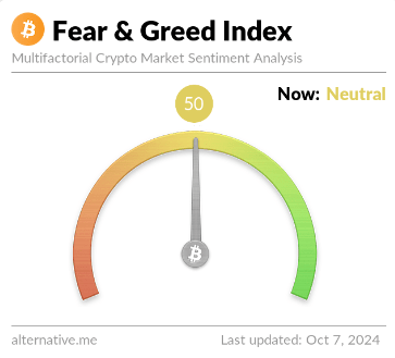 Bitcoin Neutral Sentiment