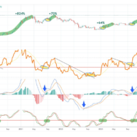Bitcoin weekly chart