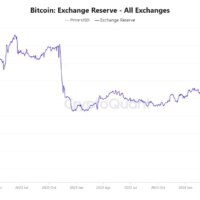 Bitcoin and Ethereum reserves on centralized exchanges hit an all-time low, what does it mean for crypto?